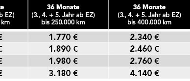 Tabelle_1_03-18_Mercedes-Benz-Garantie-Paket_Taxis-2
